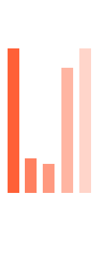 bar graph semi metalic