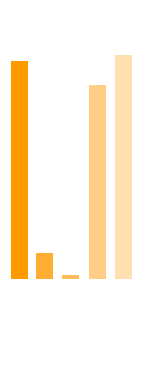 bar graph