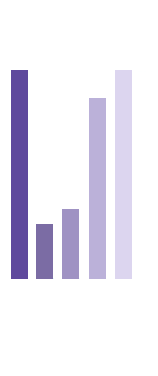 bar graph semi metalic