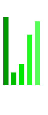 bar graph super heavy duty