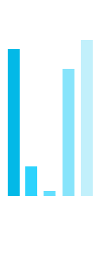 bar graph ceramic