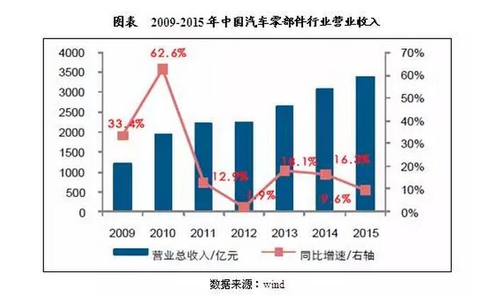 �����桿�����㲿����ҵ��������չ����ǰ������